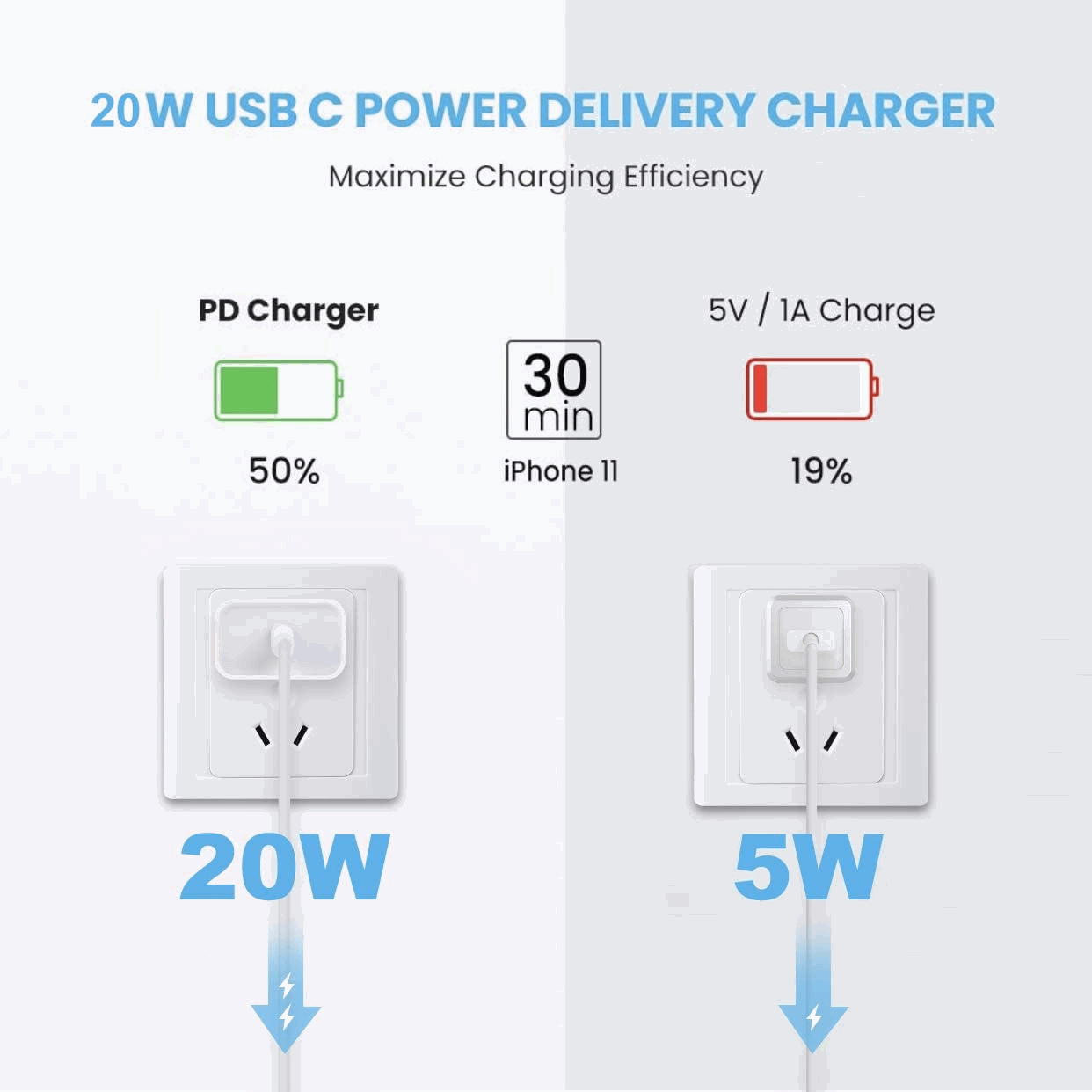 2024 20W USB-C Fast Charger PD Adapter Cable For iPhone 14/13/12/11 XR