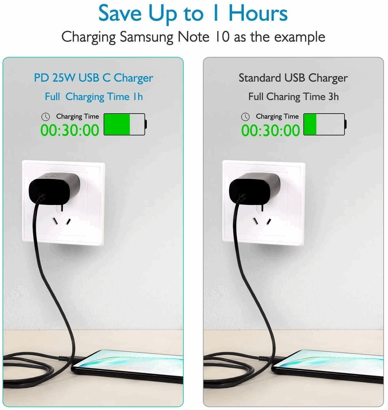 25w Super Fast Charger Type USB-C 10FT Cable For Samsung Galaxy S23