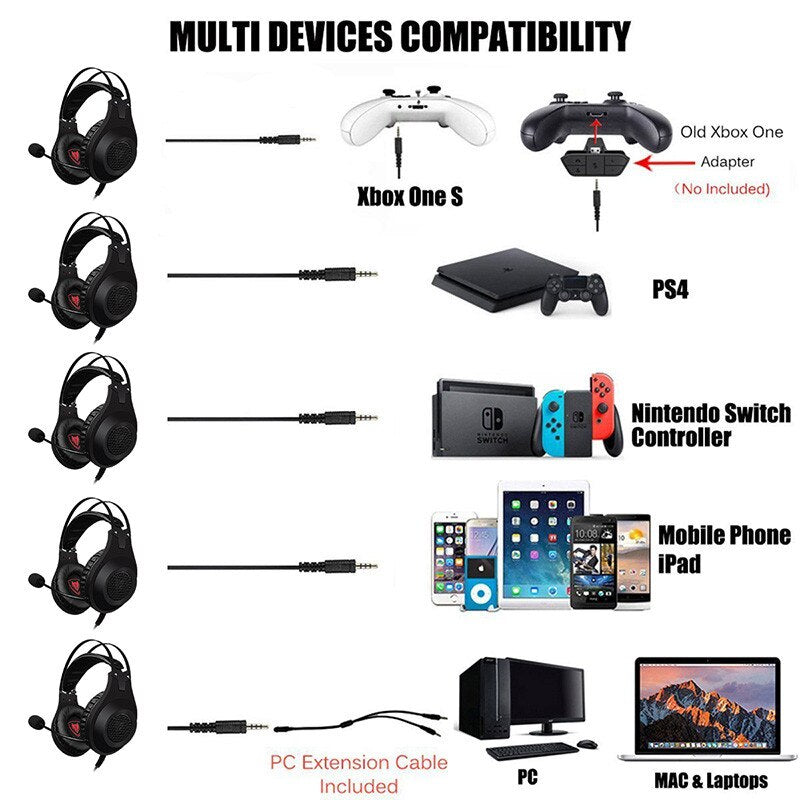 USA - NUBWO/Wolf Bowang N2 Earphone Competition Chicken Game Cable Computer Headset