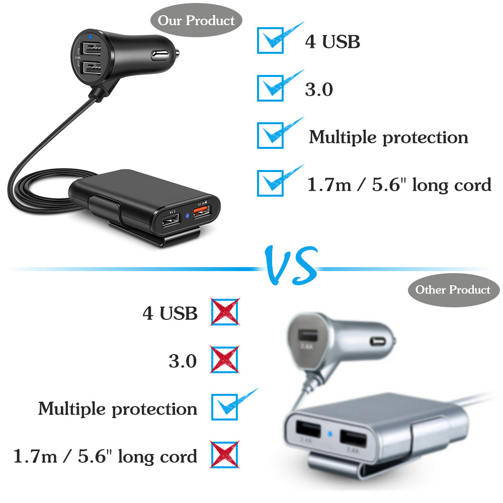 带夹子的智能 QC3.0 快速车载 USB 充电器