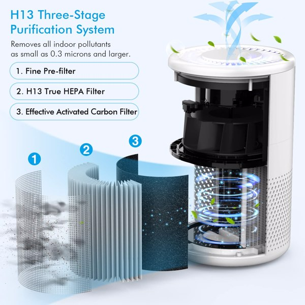 Air Filter Cleaner Air Purifiers for Home - Remarkable Choice