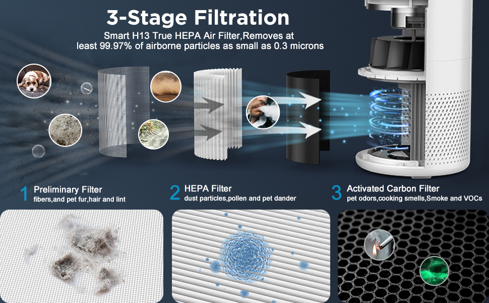 Air Filter Cleaner Air Purifiers for Home - Remarkable Choice