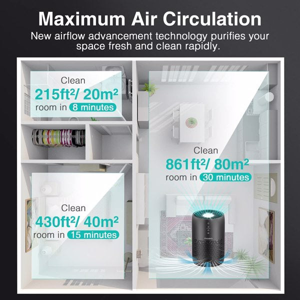 Mooka Air Purifier for Home Large Room H13 HEPA Filter Air Cleaner